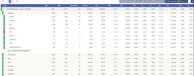 voluum structure tables