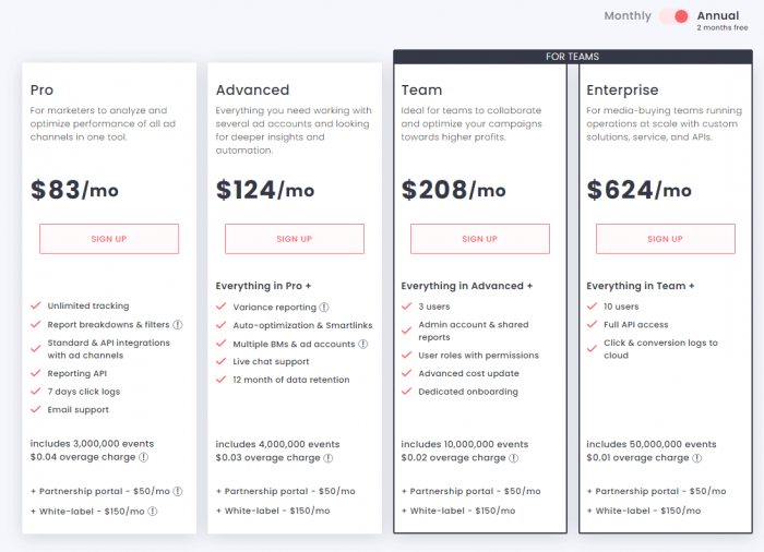 redtrack pricing