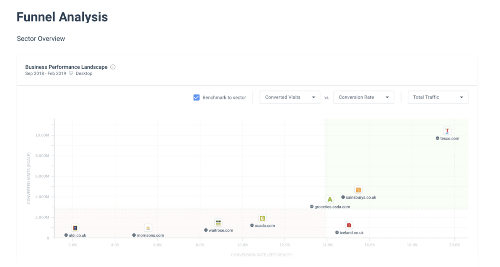 The Best Competitive Intelligence Tools In 2023 [Tested]